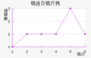 ����������������