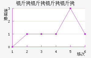 ���������������������