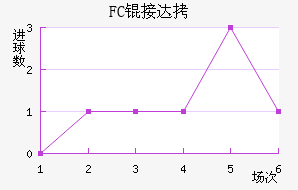 FC�Ӵ���������������