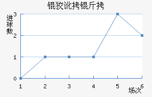 ʥ�ƶ�����������������