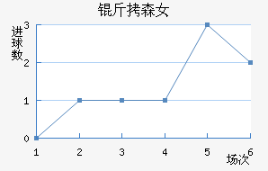 ����ɭŮ���������������