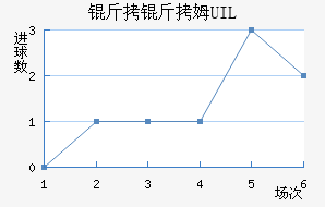 ����ķUIL��������������