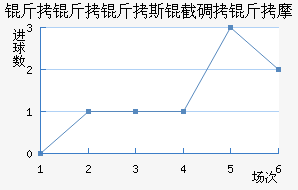 ������˹�ص���Ħ��������������