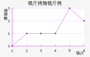 ��ķ������������������