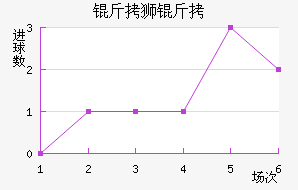 ��ʨ�ӽ�������������