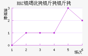RKC�߶����˽�������������