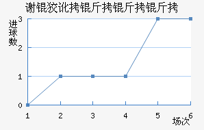 л�ƶ������ӽ�������������