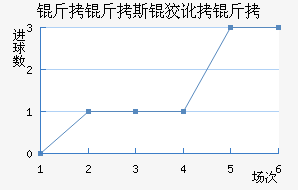 ����˹�ƶ��½�������������