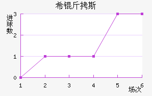 ϣ��˹��������������