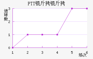 PTT���½�������������