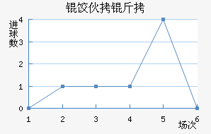 �Ȼ���ŵ��������������