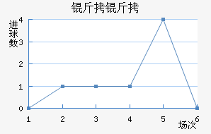 ������������������