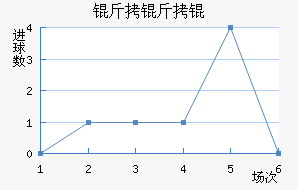 ����׵��ɽ�������������