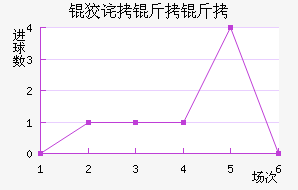 �Ʋ������������������