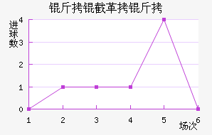 ���ظ��½�������������