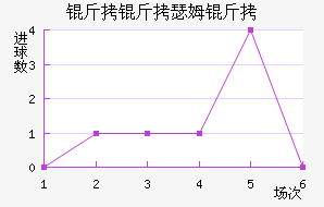 �������̽�������������