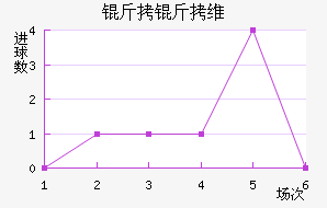 ����ά�������Ƚ�������������