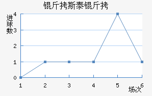 ��˹̩����������������