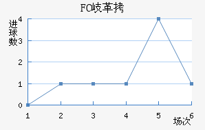 FC᪸���������������