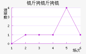 �������������������