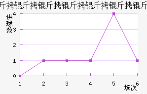 �������������Ƚ�������������