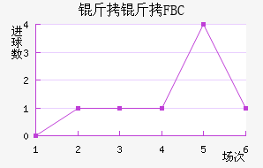 ����FBC��������������