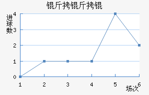 ����׽�������������