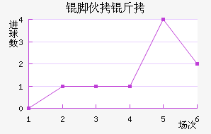 �Ż���ѧ��������������