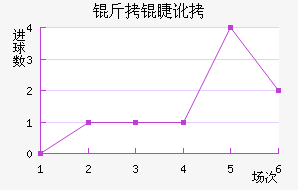 ���޶���ķ�ؽ�������������