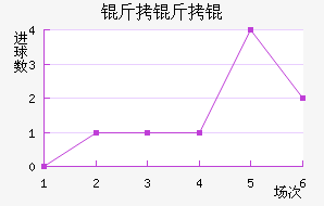 �������������������