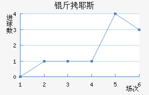 ��Ү˹��������������