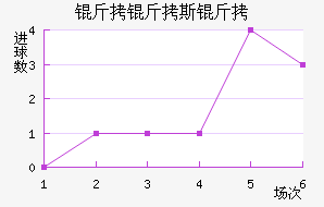 ����˹����������������