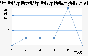 ����������������������