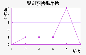 �˵�����������������