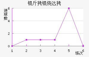 ���Ĵ���������������