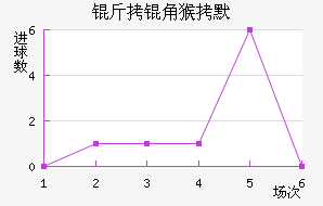 ���Ǻ�Ĭ��������������