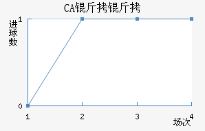 CA����ͼ��������������������