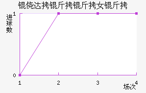 �Ĵ�����Ů���������������