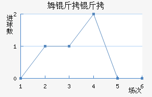 ķ���Ͻ�������������