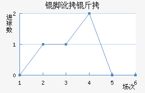 �Ŷ������������������