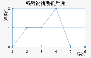 �Ͷ�˹����������������