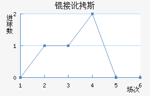 �Ӷ�˹��������������