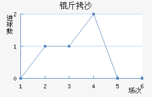 ��ɳ��������������