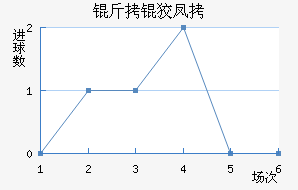 ���Ʒ��������������