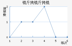 ����ͼ���������������