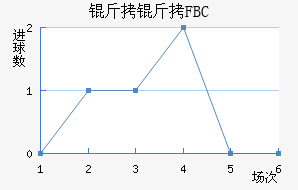 ����FBC��������������