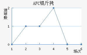AFC����������������