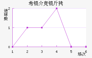 ϣ�龺����������������