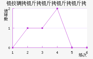 �µ��������ٽ�������������