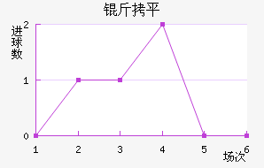 ��ƽ��������������